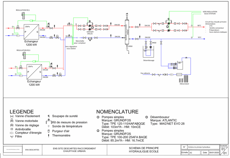 schéma de principe hydraulique