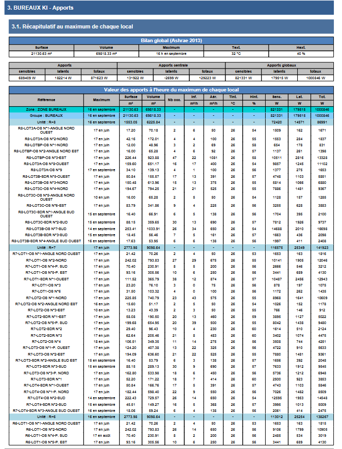 Apports thermiques internes et externes